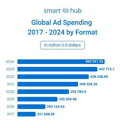 global-ad-spending
