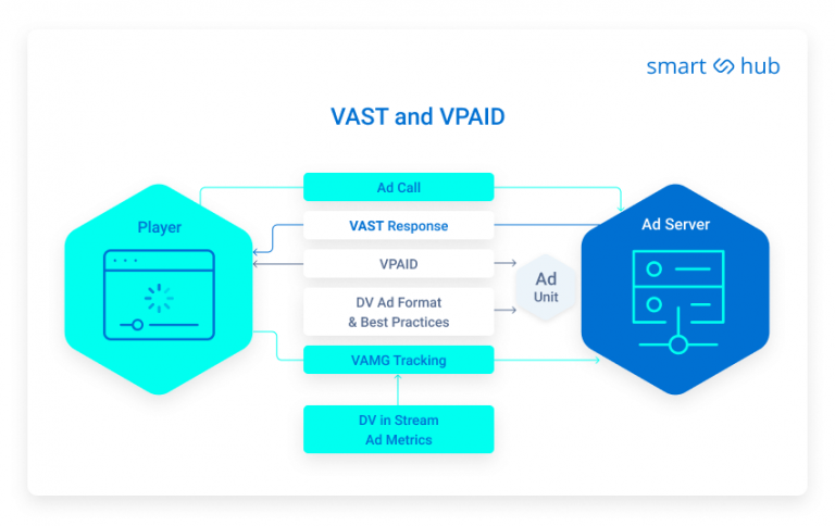 Vast Tag Full Form