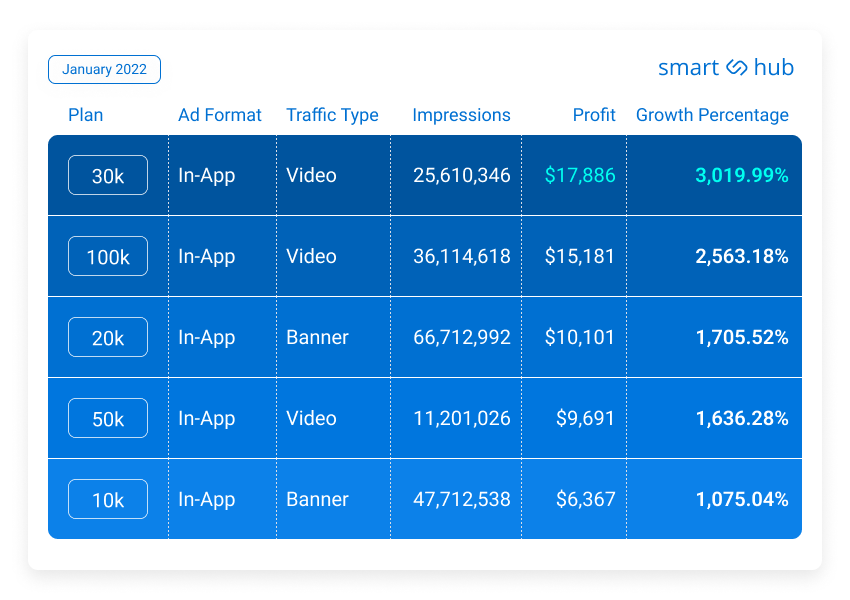 January in-app banner traffic in SmartHub