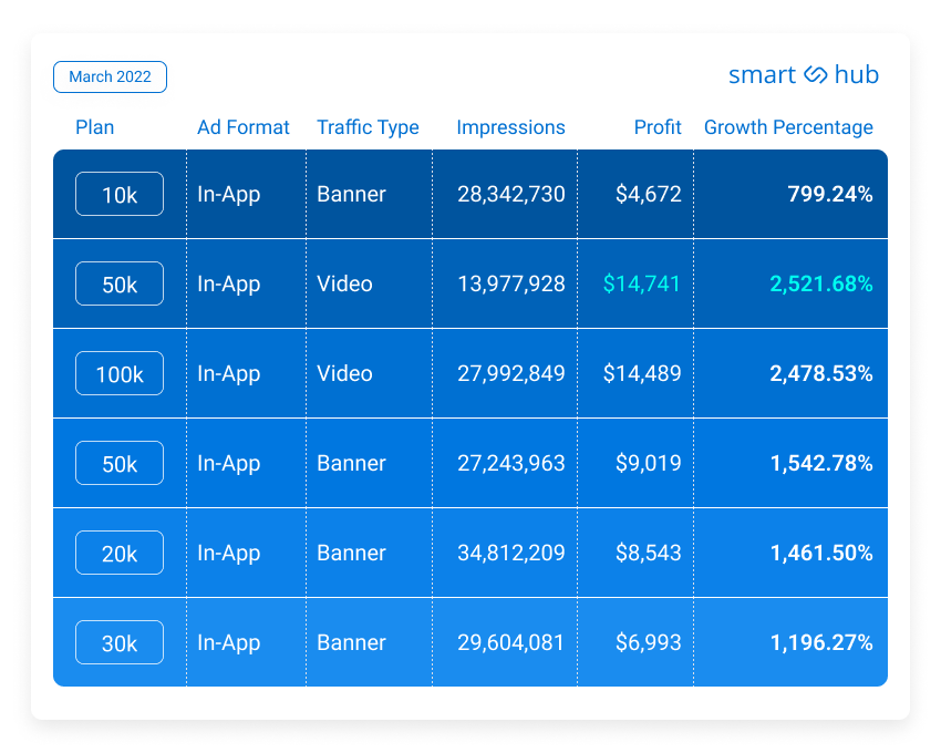 March in-app banner traffic in SmartHub