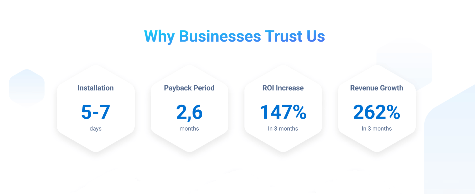 smarthub white label ad exchange - why businesses trust us