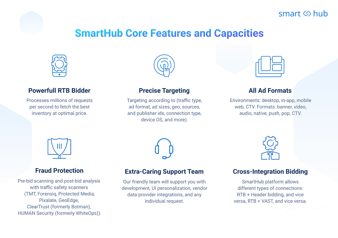 smarthub white label ad exchange core features and capabilities